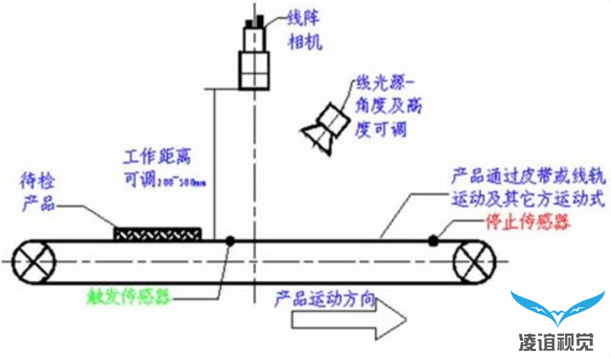 視覺檢測(cè)設(shè)備